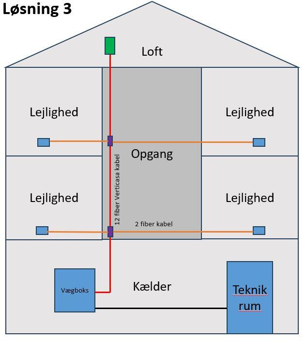 Løsning 3,