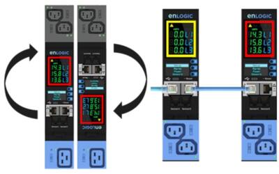 Enlogic PDU EN1880