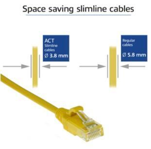 RJ45 patchkabel  CAT6, U/UTP, slimline