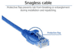 RJ45 patchkabel  CAT6, U/UTP, slimline, blue